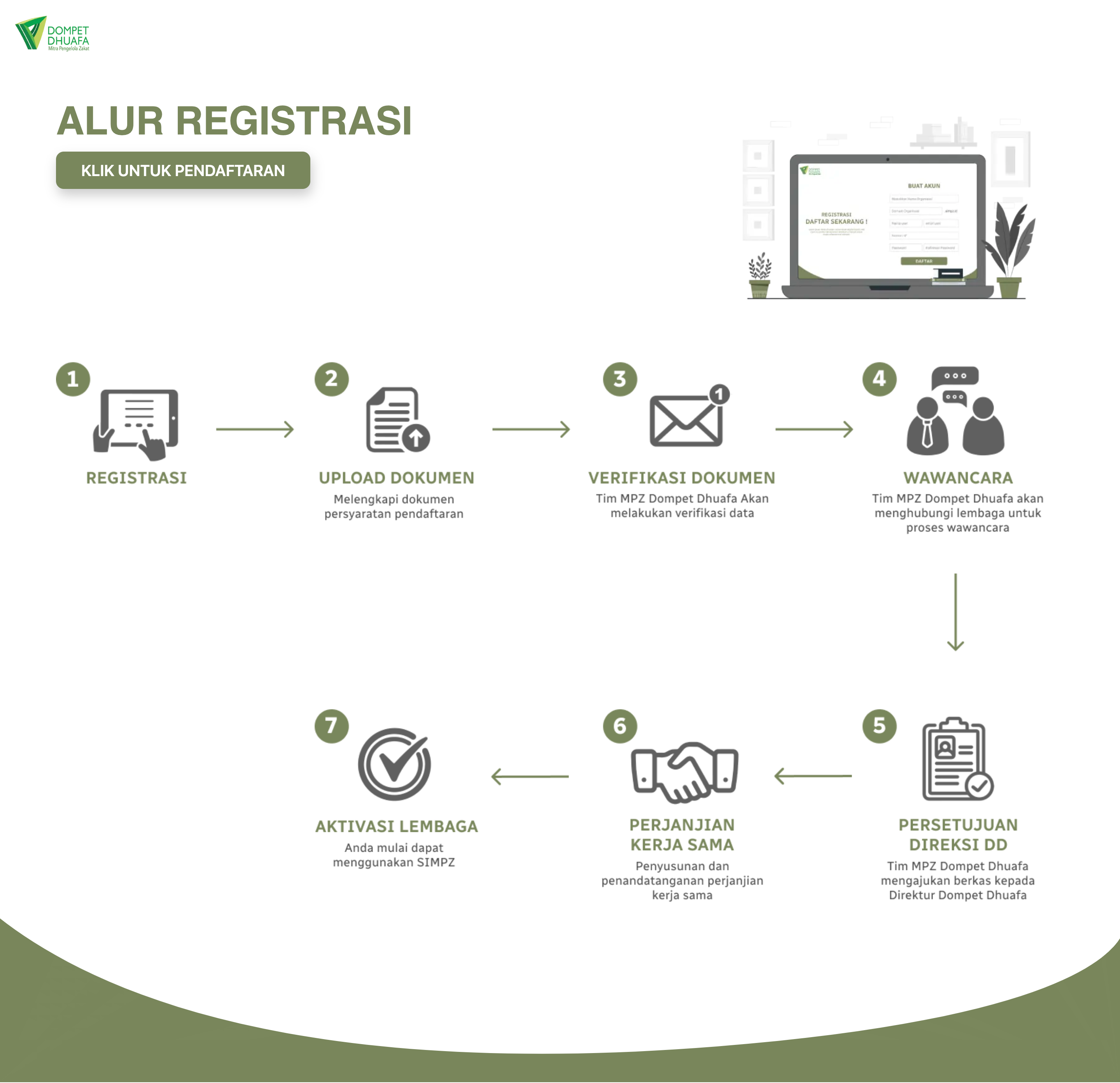Alur Registrasi SIMPZ